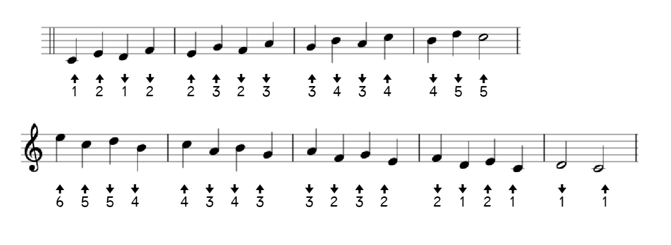 12 Challenges of Playing Scales in Thirds Learn the Chromatic Harmonica